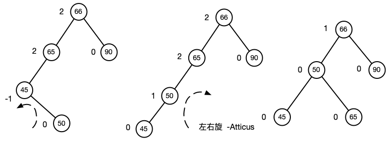 左右旋