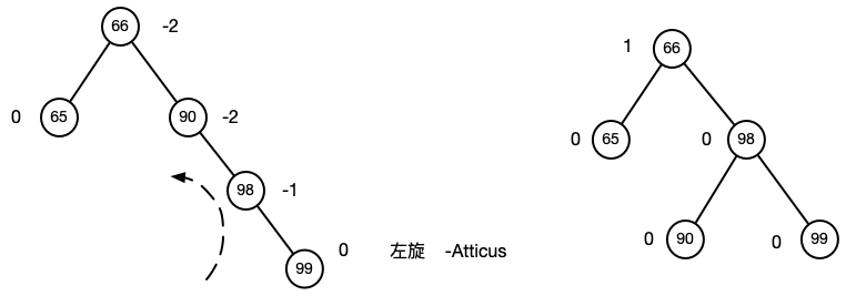 左旋