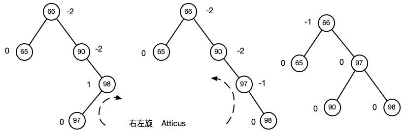 右左旋